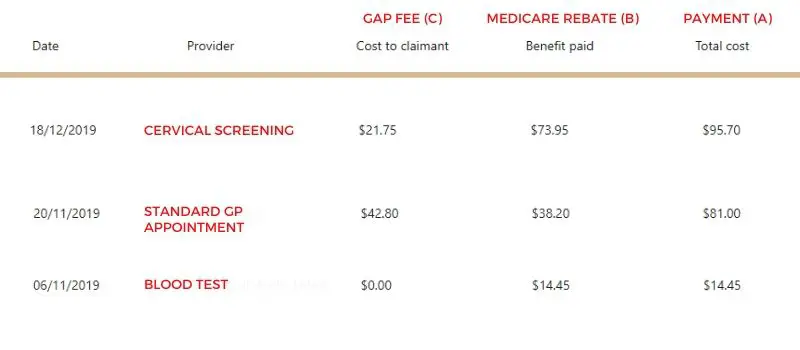 Extract from a Medicare statement showing the cost of seeing a doctor (GP) in Australia, as well as a blood test and cervical screening.