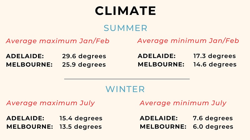 Infographic of temperatures in Melbourne vs Adelaide.
